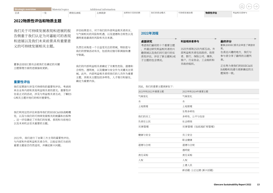 嘉能可（GLENCORE）2022年可持续发展报告（英文版）（138页）.pdf_第13页