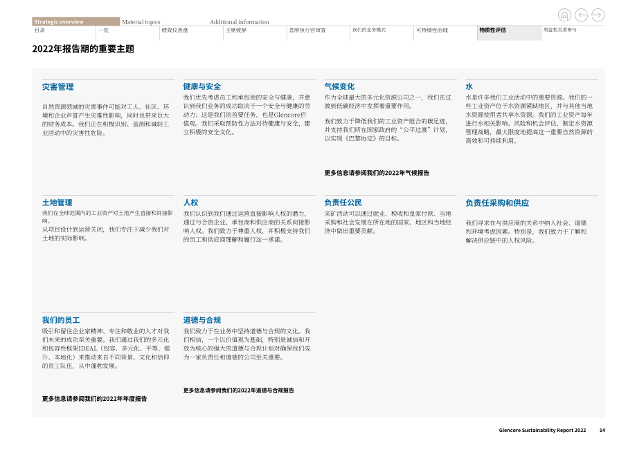 嘉能可（GLENCORE）2022年可持续发展报告（英文版）（138页）.pdf_第14页