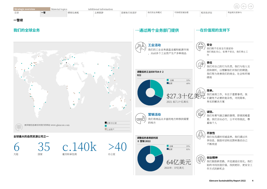 嘉能可（GLENCORE）2022年可持续发展报告（英文版）（138页）.pdf_第4页