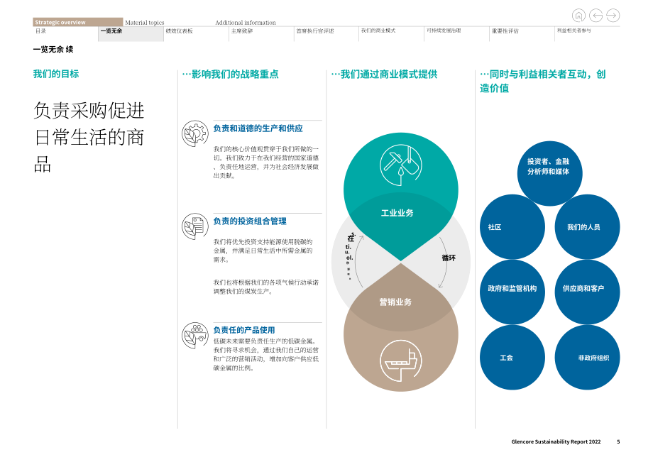 嘉能可（GLENCORE）2022年可持续发展报告（英文版）（138页）.pdf_第5页