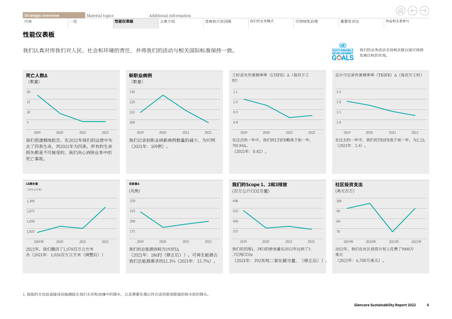嘉能可（GLENCORE）2022年可持续发展报告（英文版）（138页）.pdf_第6页