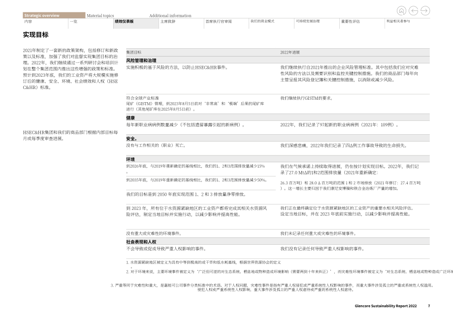 嘉能可（GLENCORE）2022年可持续发展报告（英文版）（138页）.pdf_第7页