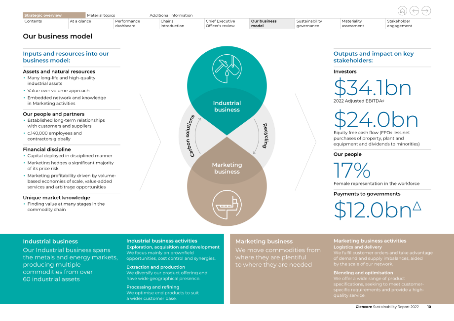 嘉能可（GLENCORE）2022年可持续发展报告（英文版）（138页）.pdf_第10页