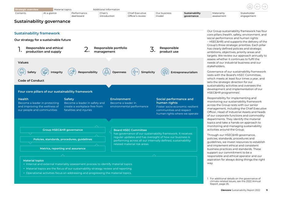 嘉能可（GLENCORE）2022年可持续发展报告（英文版）（138页）.pdf_第11页