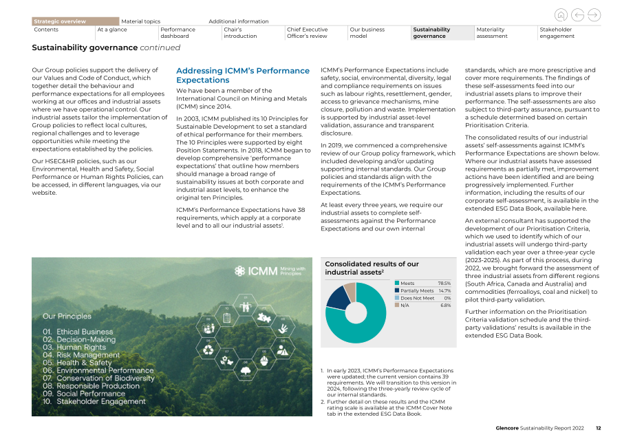 嘉能可（GLENCORE）2022年可持续发展报告（英文版）（138页）.pdf_第12页