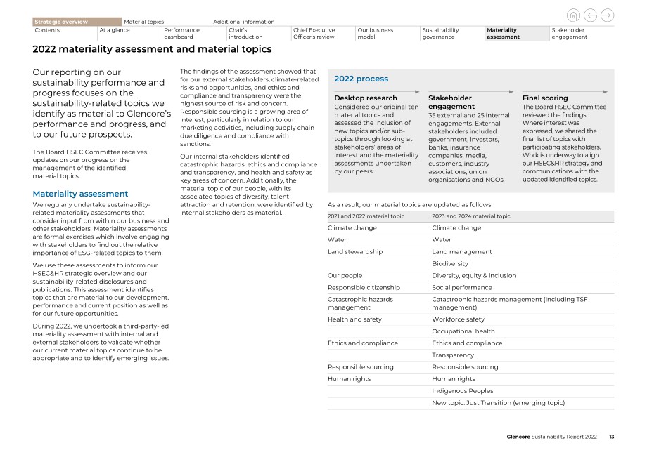 嘉能可（GLENCORE）2022年可持续发展报告（英文版）（138页）.pdf_第13页