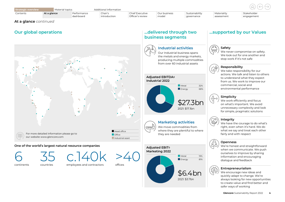 嘉能可（GLENCORE）2022年可持续发展报告（英文版）（138页）.pdf_第4页