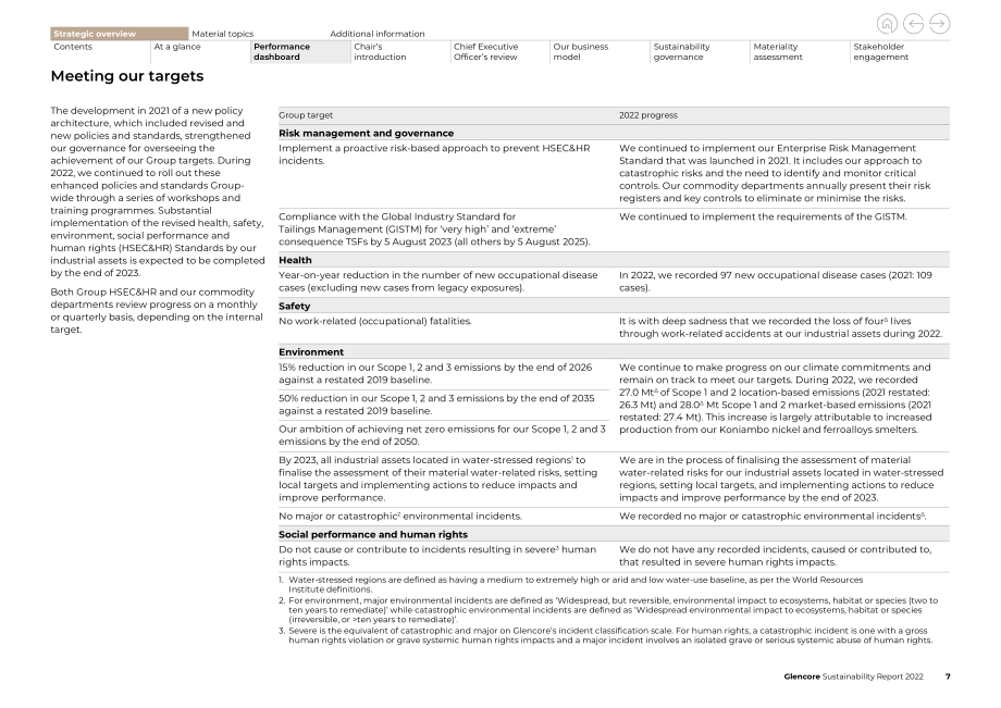 嘉能可（GLENCORE）2022年可持续发展报告（英文版）（138页）.pdf_第7页