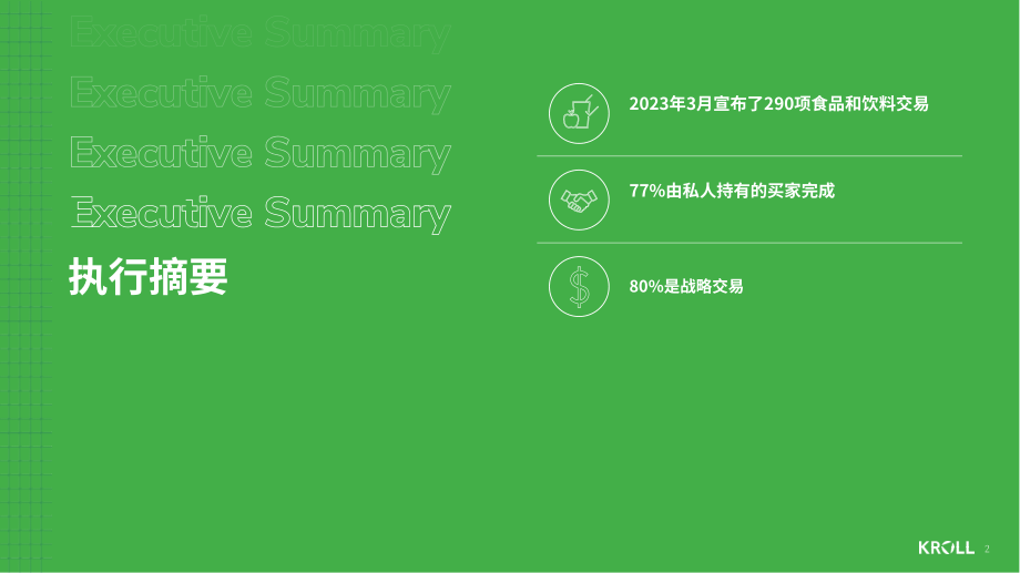 Kroll：2023年春季食品和饮料行业并购洞察报告（英文版）（17页）.pdf_第2页