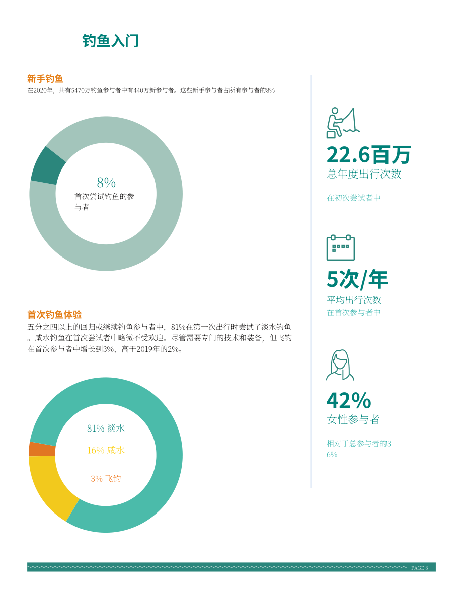 美国户外产业协会：2021年户外休闲钓鱼产业特别报告（英文版）（58页）.pdf_第10页
