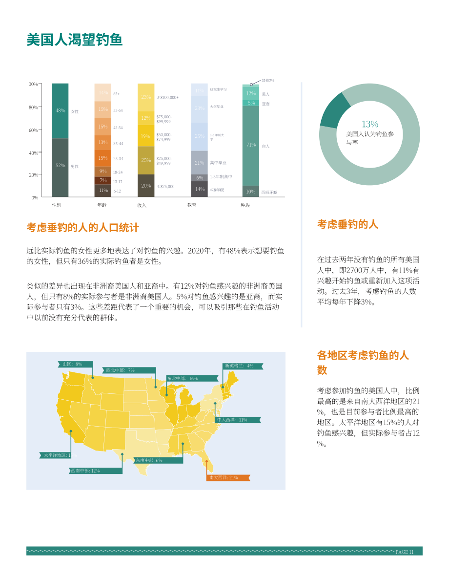 美国户外产业协会：2021年户外休闲钓鱼产业特别报告（英文版）（58页）.pdf_第13页