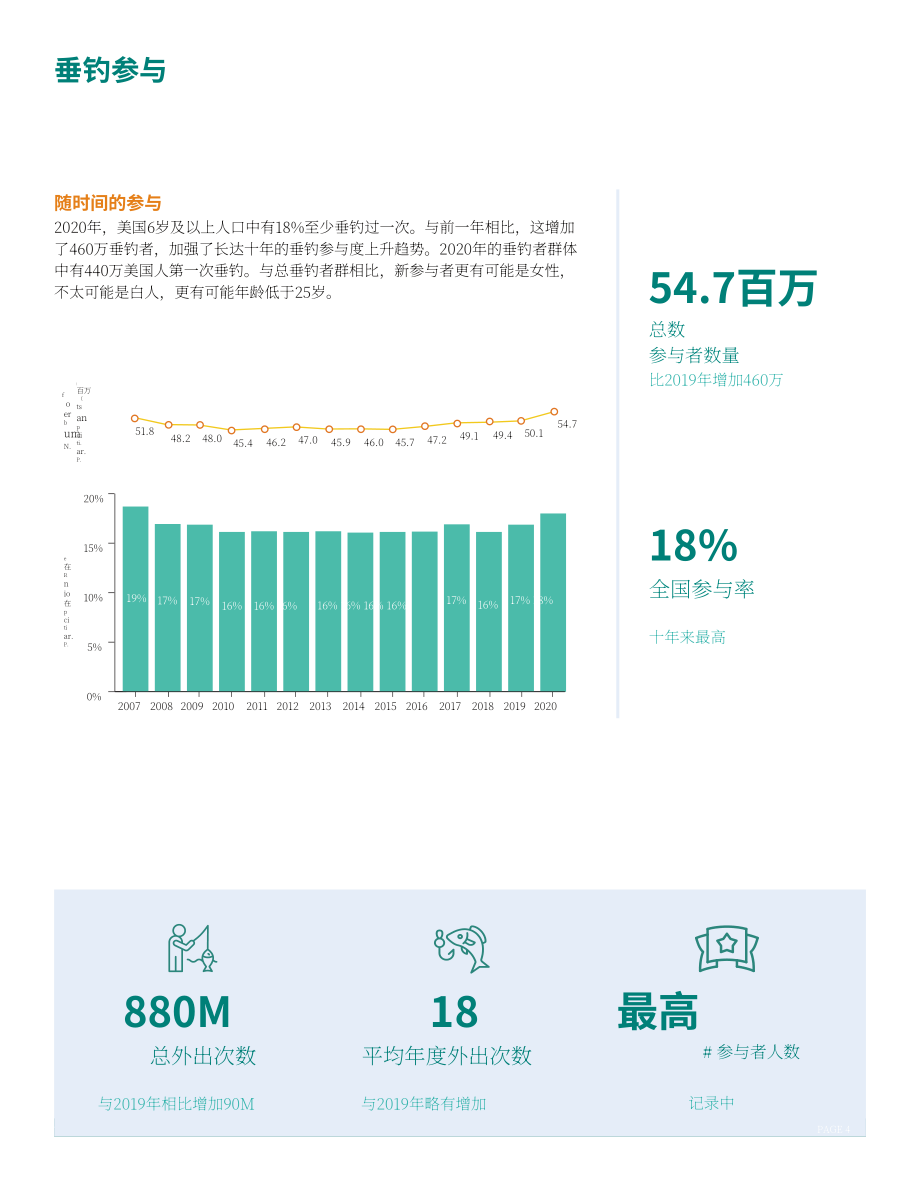 美国户外产业协会：2021年户外休闲钓鱼产业特别报告（英文版）（58页）.pdf_第6页