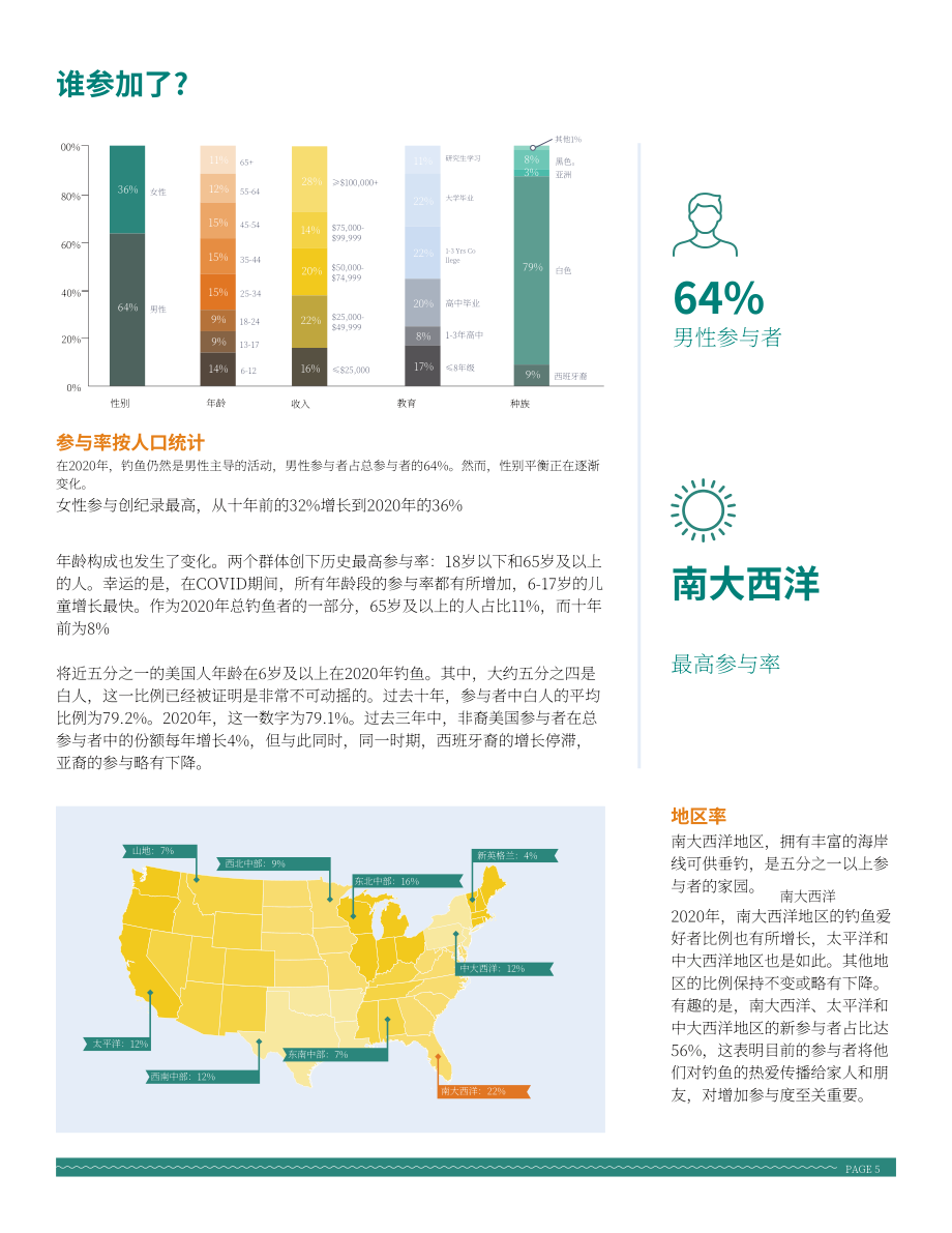 美国户外产业协会：2021年户外休闲钓鱼产业特别报告（英文版）（58页）.pdf_第7页