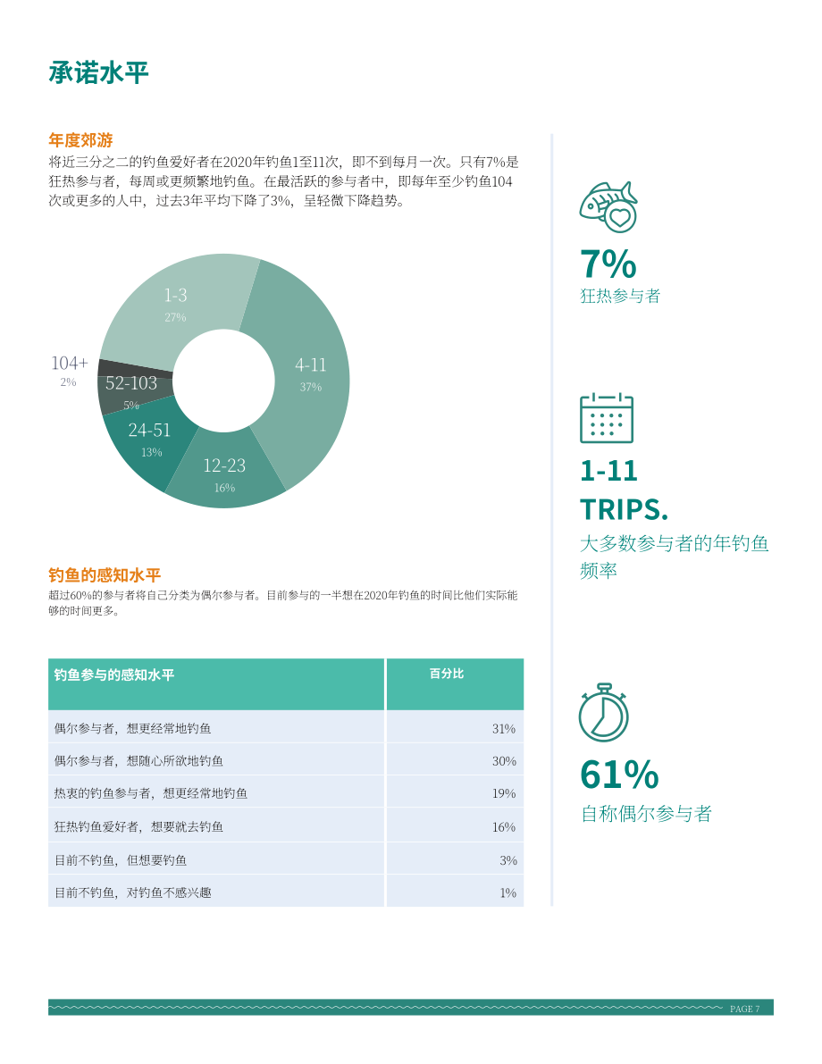 美国户外产业协会：2021年户外休闲钓鱼产业特别报告（英文版）（58页）.pdf_第9页