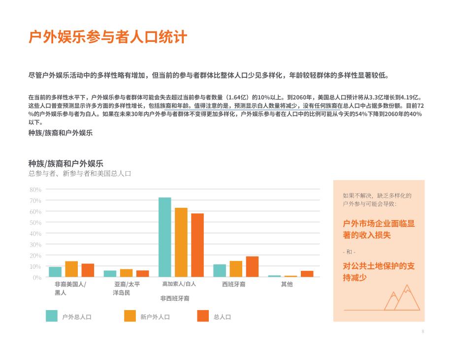 美国户外产业协会：2022年美国户外活动参与度趋势报告（英文版）（50页）.pdf_第10页