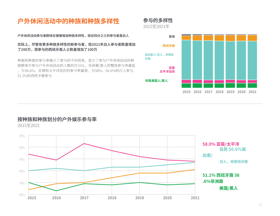 美国户外产业协会：2022年美国户外活动参与度趋势报告（英文版）（50页）.pdf_第13页