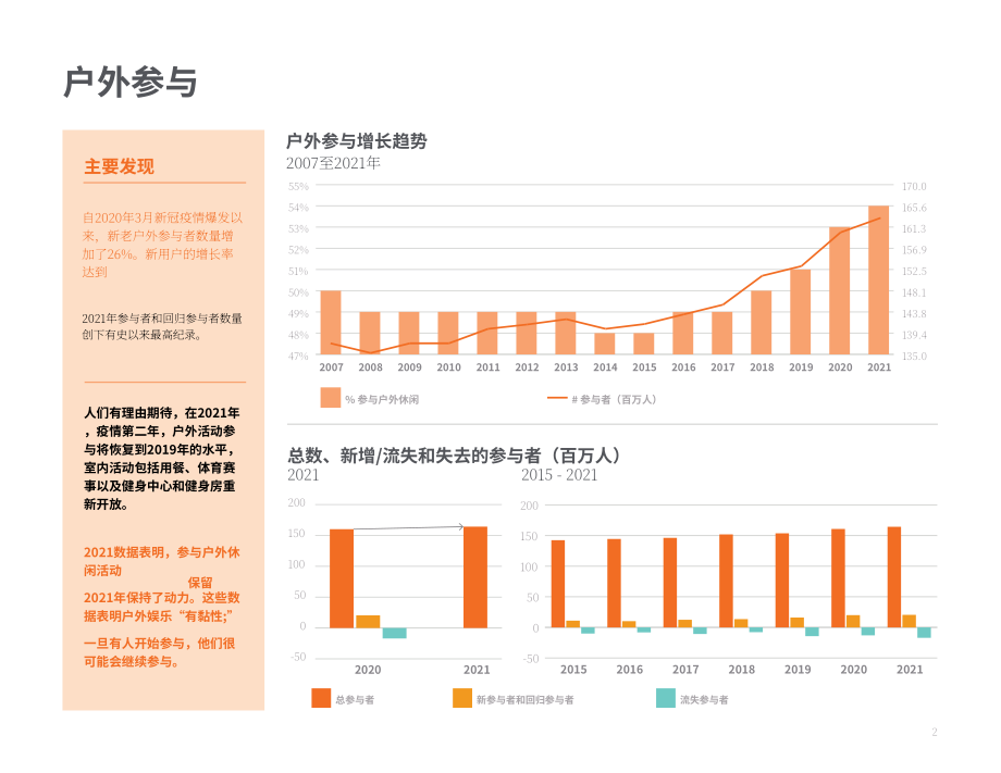 美国户外产业协会：2022年美国户外活动参与度趋势报告（英文版）（50页）.pdf_第4页