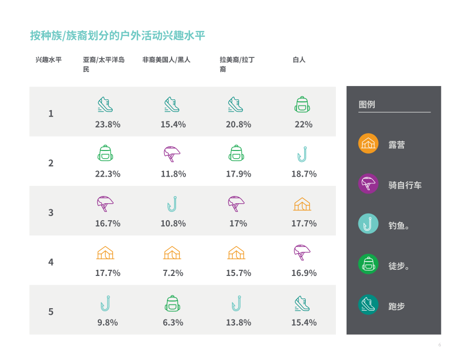 美国户外产业协会：2022年美国户外活动参与度趋势报告（英文版）（50页）.pdf_第8页