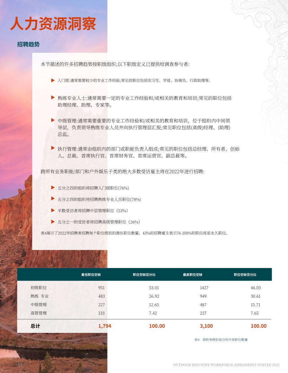 美国户外产业协会：2022年美国户外行业雇主调查报告（英文版）（146页）.pdf_第11页
