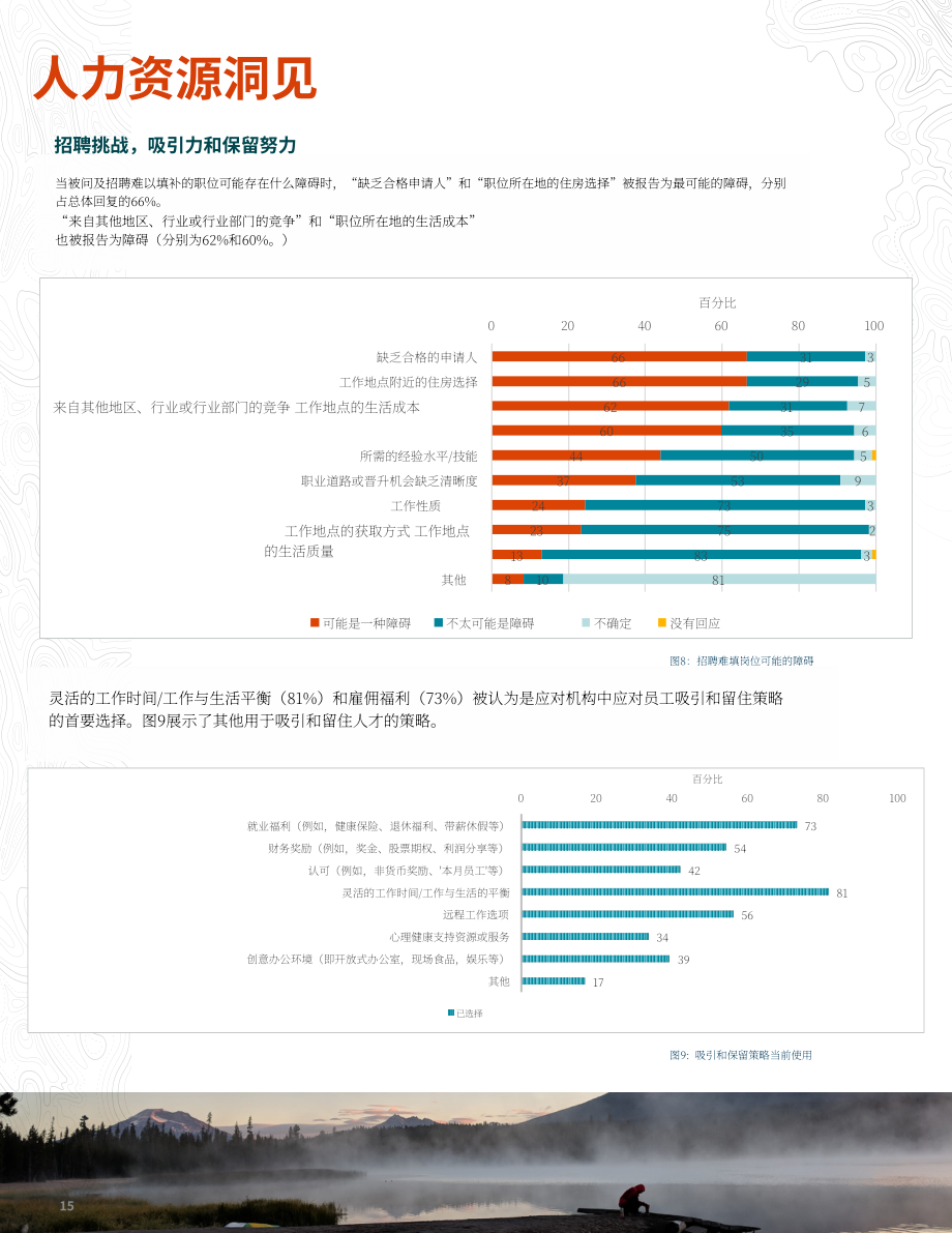 美国户外产业协会：2022年美国户外行业雇主调查报告（英文版）（146页）.pdf_第15页