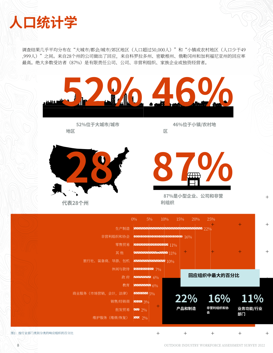 美国户外产业协会：2022年美国户外行业雇主调查报告（英文版）（146页）.pdf_第8页