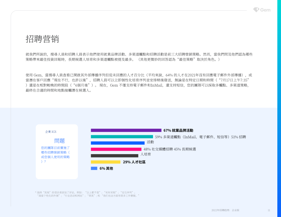 Gem：2022年招聘趋势白皮书-企业版（英文版）（61页）.pdf_第11页
