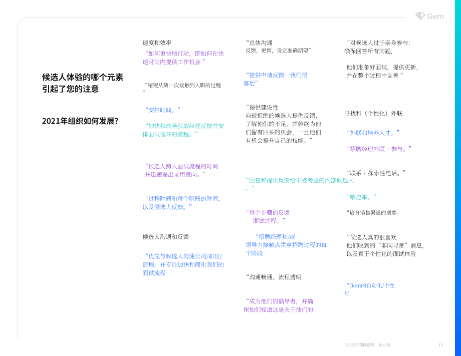 Gem：2022年招聘趋势白皮书-企业版（英文版）（61页）.pdf_第15页