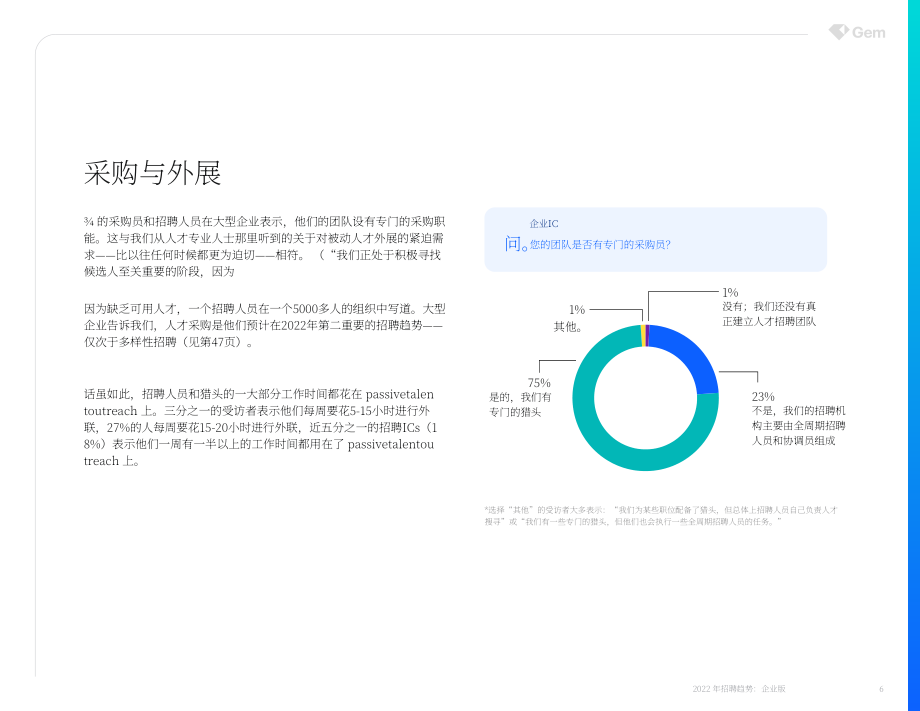 Gem：2022年招聘趋势白皮书-企业版（英文版）（61页）.pdf_第6页