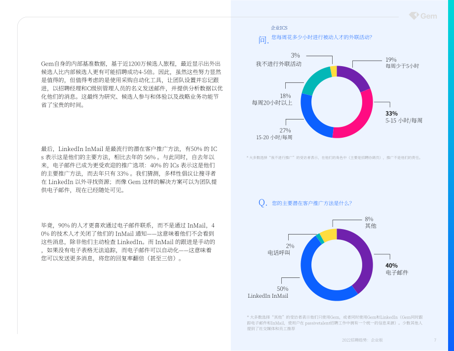 Gem：2022年招聘趋势白皮书-企业版（英文版）（61页）.pdf_第7页