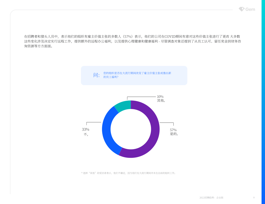 Gem：2022年招聘趋势白皮书-企业版（英文版）（61页）.pdf_第9页