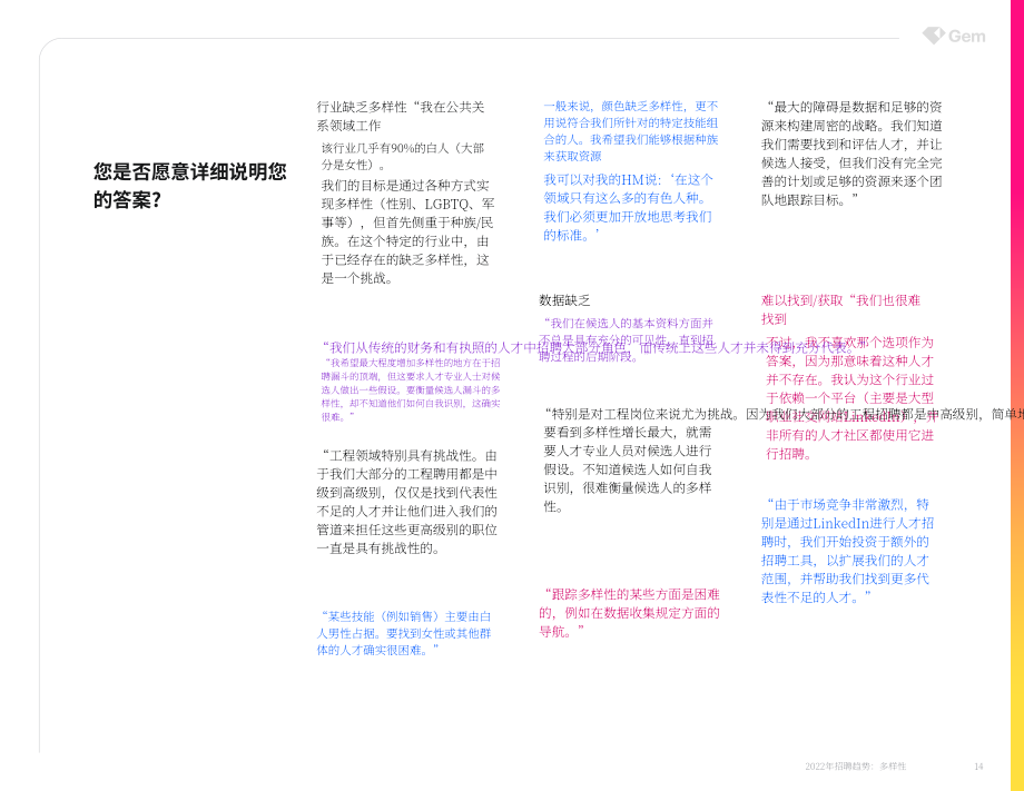 Gem：2022年招聘趋势白皮书-多元化（英文版）（39页）.pdf_第14页