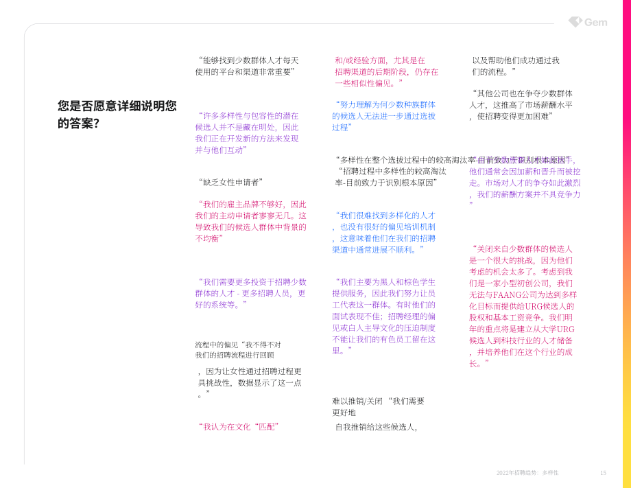 Gem：2022年招聘趋势白皮书-多元化（英文版）（39页）.pdf_第15页