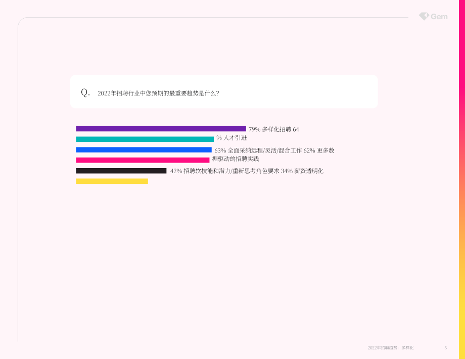 Gem：2022年招聘趋势白皮书-多元化（英文版）（39页）.pdf_第5页