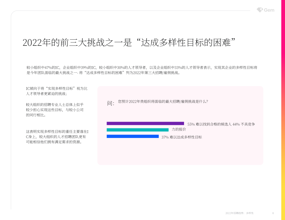 Gem：2022年招聘趋势白皮书-多元化（英文版）（39页）.pdf_第8页