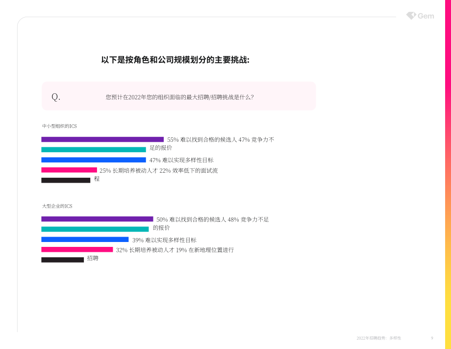 Gem：2022年招聘趋势白皮书-多元化（英文版）（39页）.pdf_第9页