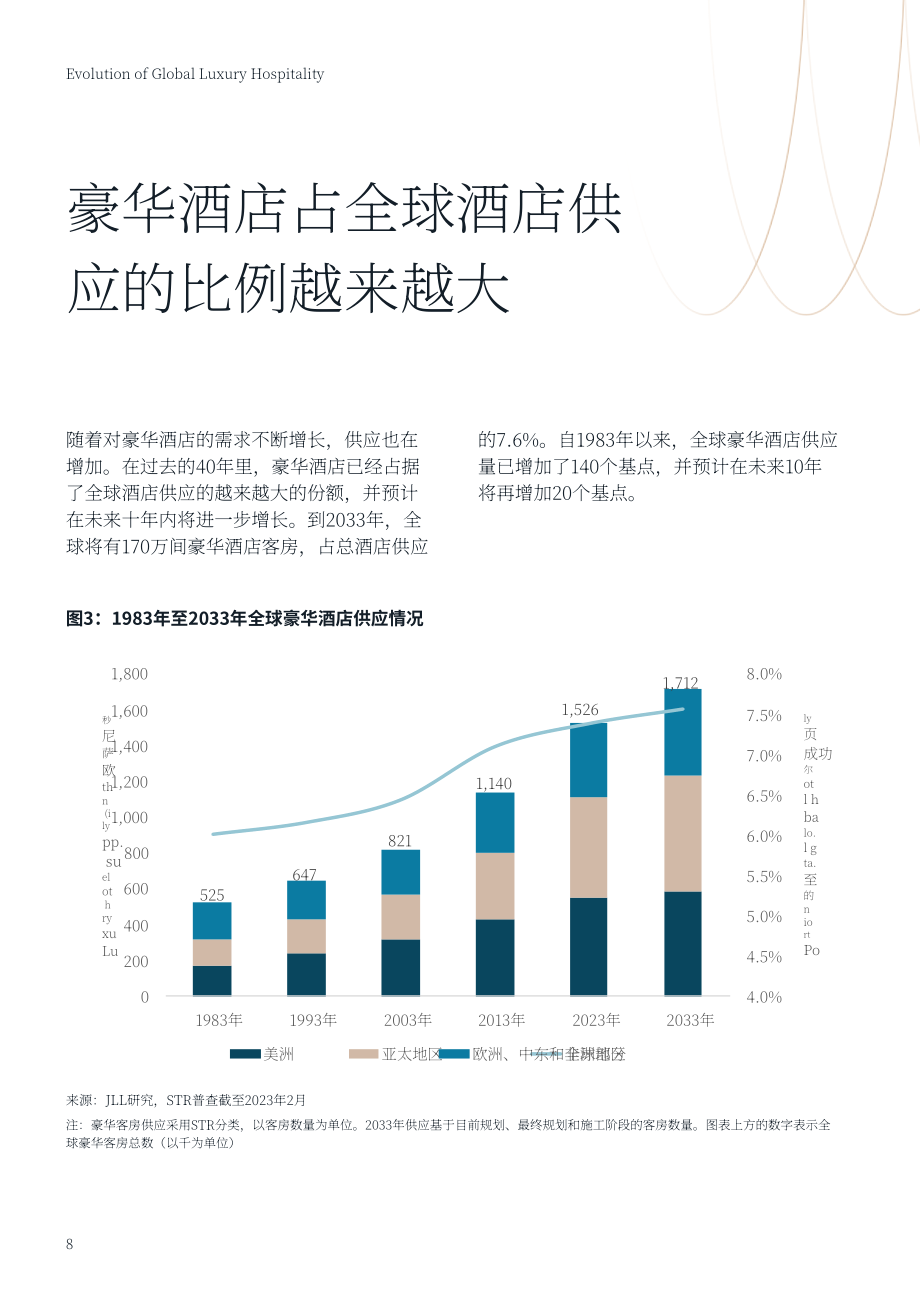 仲量联行：2023全球豪华酒店发展报告（英文版）（28页）.pdf_第8页