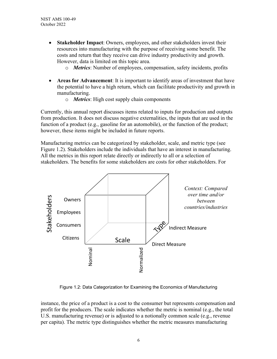 美国国家标准技术研究院（NIST）：2022年度美国制造业统计数据报告（英文版）（64页）.pdf_第13页