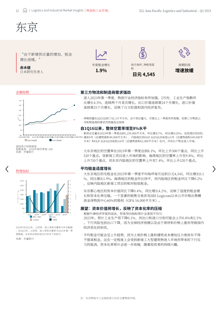 仲量联行： 2023年第一季度亚太区物流工业地产市场报告（英文版）（24页）.pdf_第12页