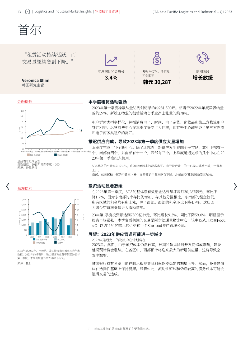 仲量联行： 2023年第一季度亚太区物流工业地产市场报告（英文版）（24页）.pdf_第13页