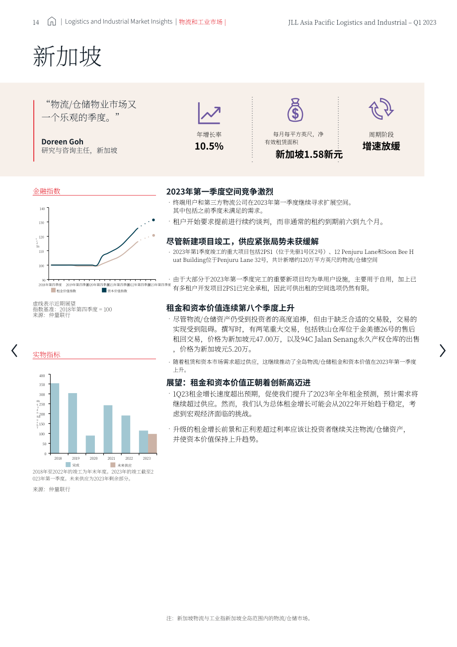 仲量联行： 2023年第一季度亚太区物流工业地产市场报告（英文版）（24页）.pdf_第14页