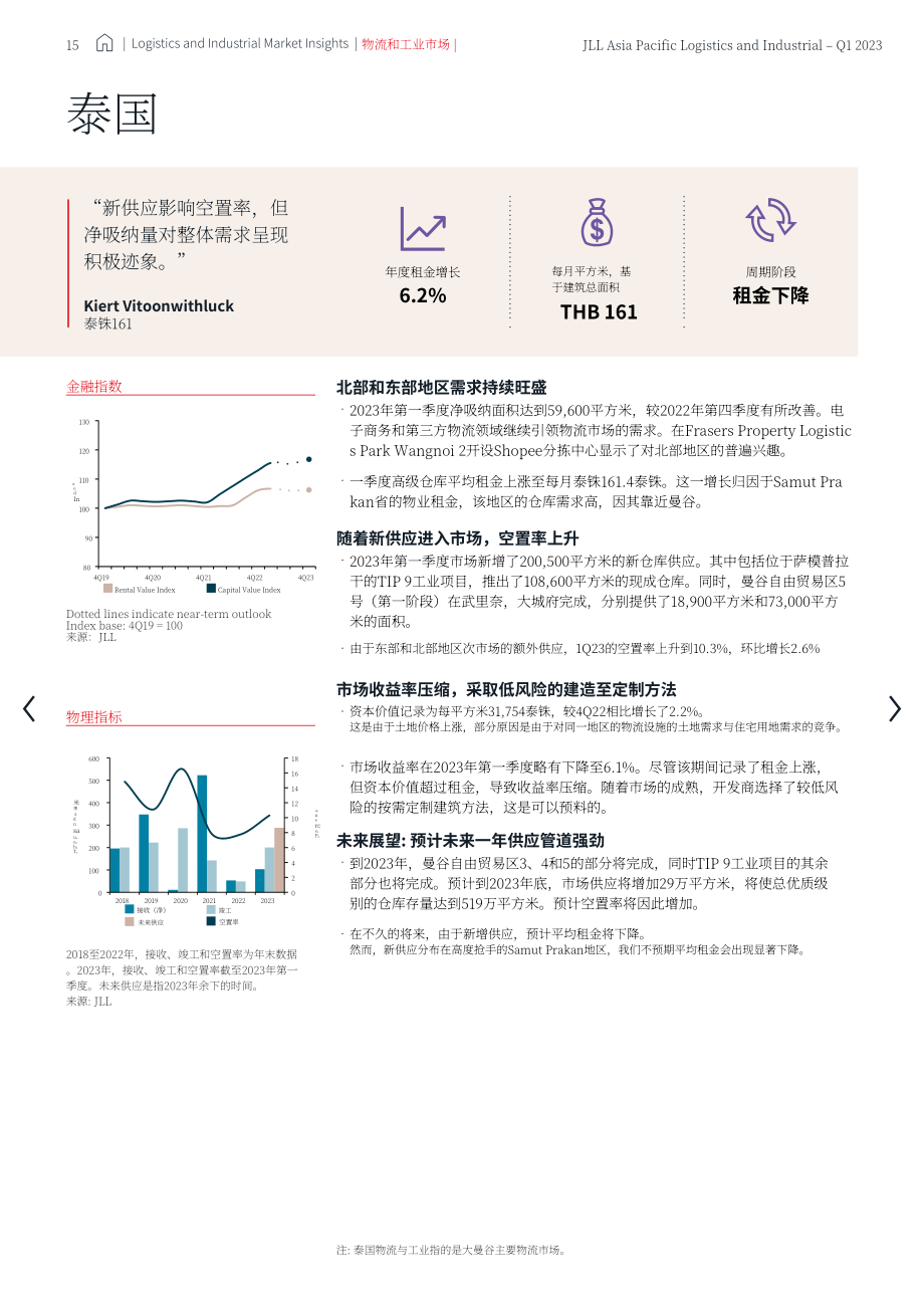 仲量联行： 2023年第一季度亚太区物流工业地产市场报告（英文版）（24页）.pdf_第15页