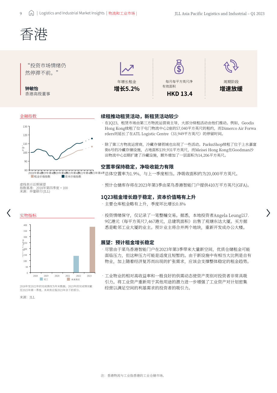 仲量联行： 2023年第一季度亚太区物流工业地产市场报告（英文版）（24页）.pdf_第9页