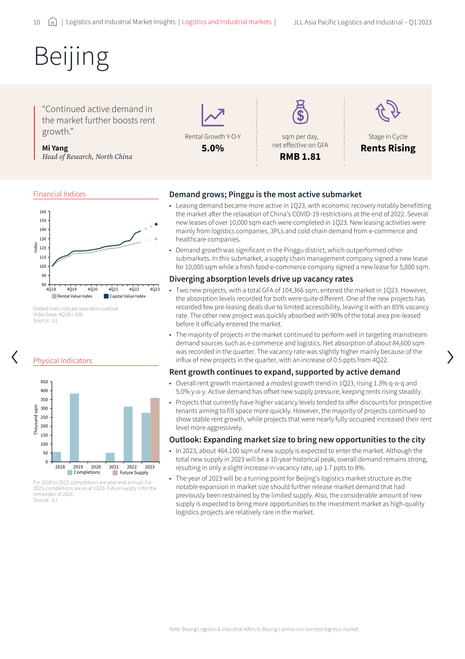 仲量联行： 2023年第一季度亚太区物流工业地产市场报告（英文版）（24页）.pdf_第10页