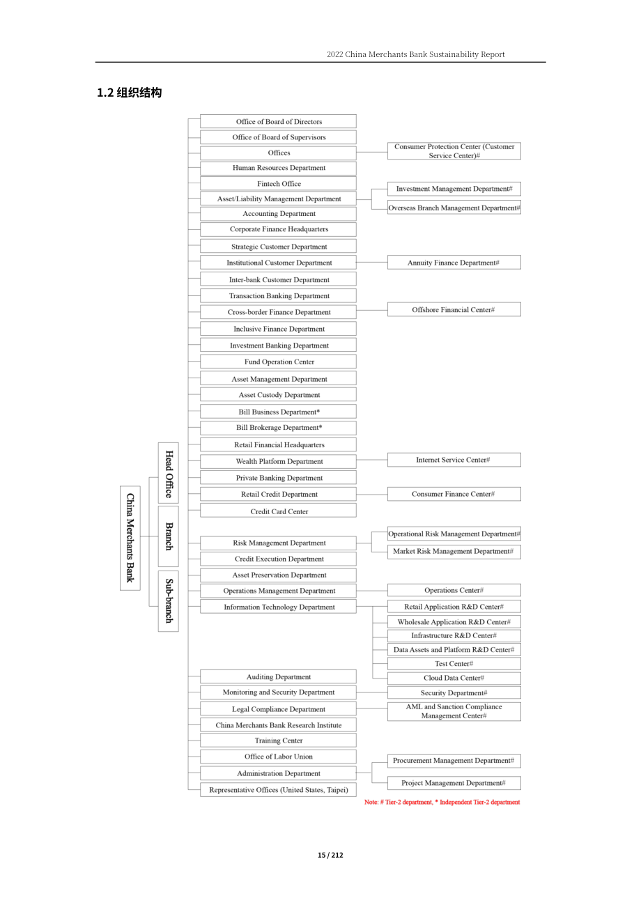 招商银行股份有限公司（CHINA MERCHANTS BANK）2022年可持续发展报告（英文版）（212页）.pdf_第15页