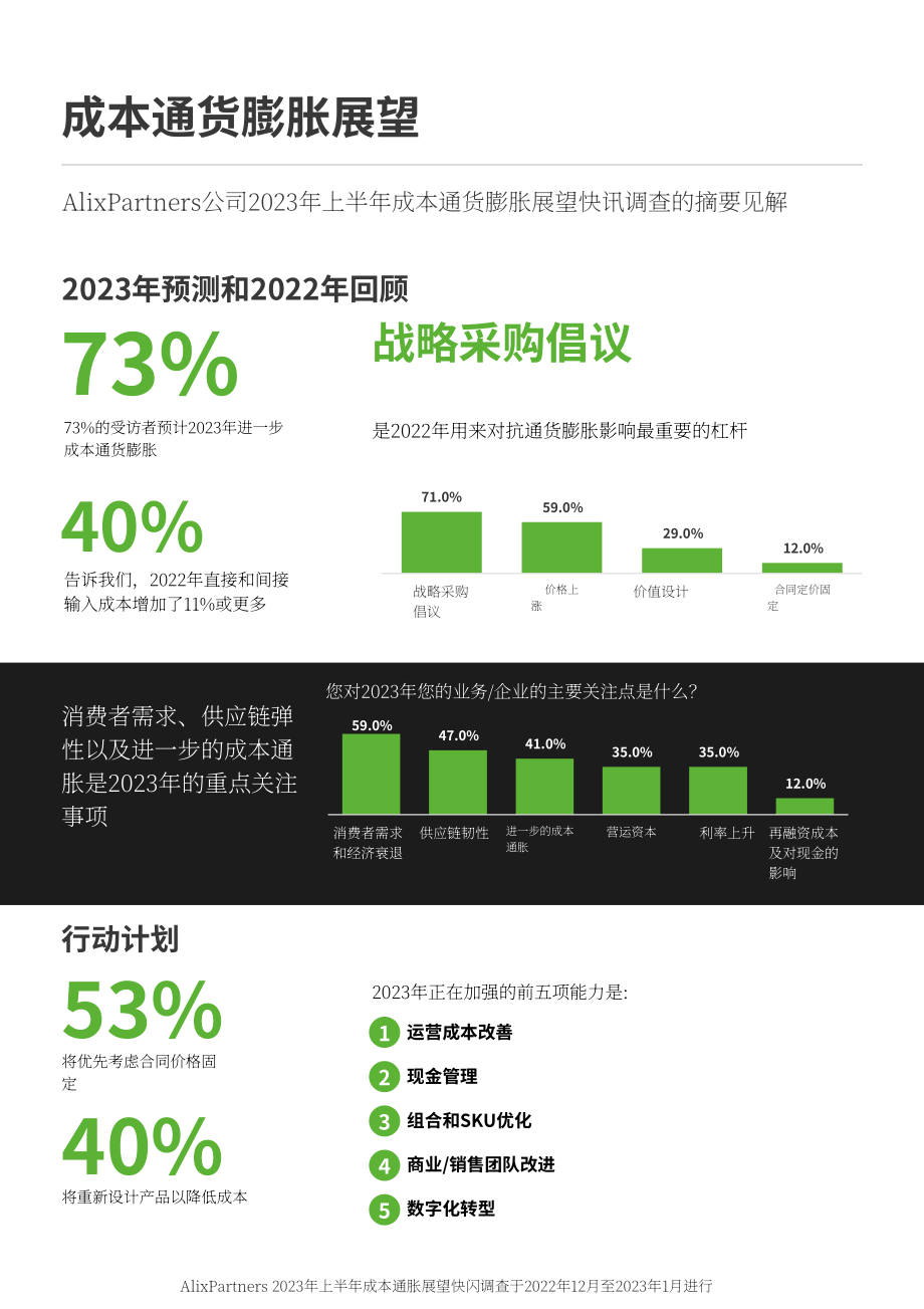 艾睿铂（AlixPartners） ：2023H1消费品成本通胀成本通胀展望报告（英文版）（18页）.pdf_第3页