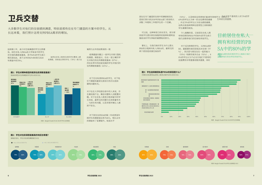 莱坊国际&UCAS：2023年学生住宿调查报告（英文版）（10页）.pdf_第4页