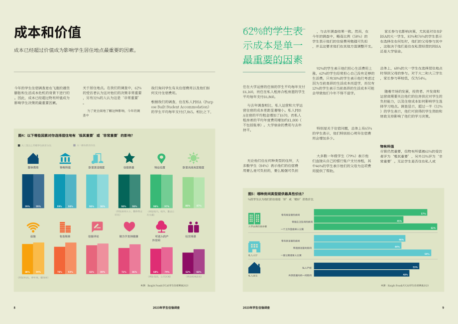 莱坊国际&UCAS：2023年学生住宿调查报告（英文版）（10页）.pdf_第5页