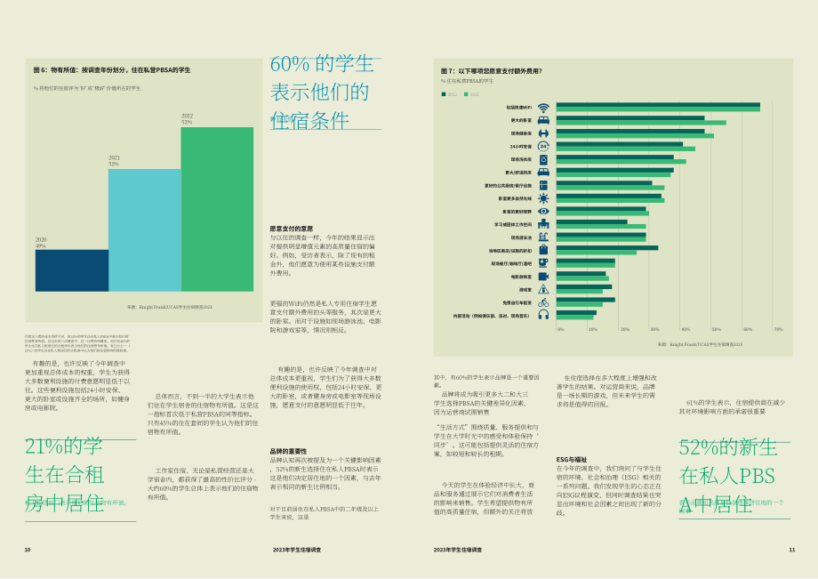 莱坊国际&UCAS：2023年学生住宿调查报告（英文版）（10页）.pdf_第6页