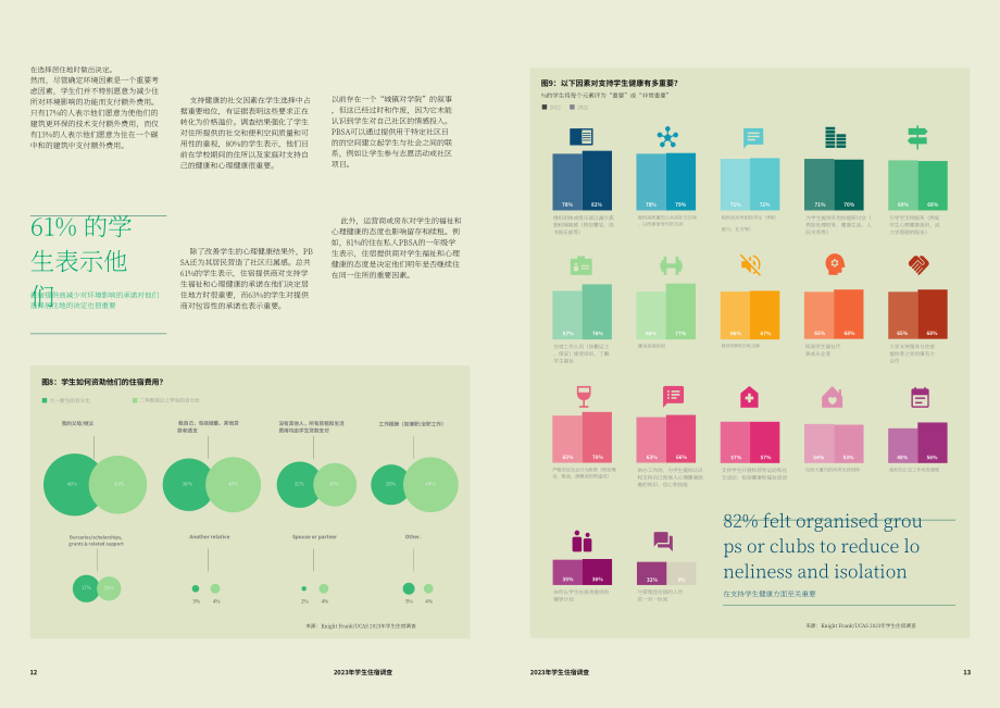 莱坊国际&UCAS：2023年学生住宿调查报告（英文版）（10页）.pdf_第7页