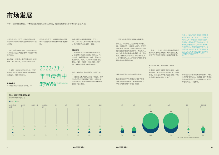 莱坊国际&UCAS：2023年学生住宿调查报告（英文版）（10页）.pdf_第8页